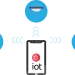 Free internet of things iot network vector
